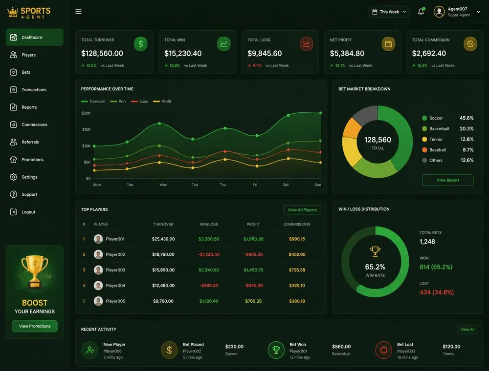 PayPerHeadGuide agent console with weekly figures